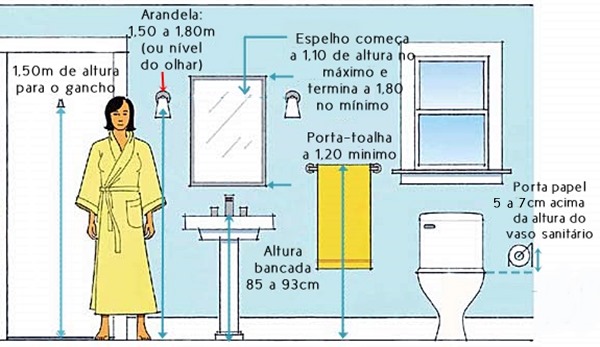 Medidas importantes e ideias de distribuição no Banheiro