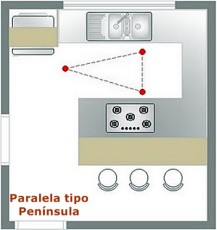 cozinha-peninsula-1a