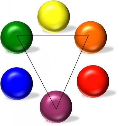 As cores na decoração círculo cromático cores secundárias