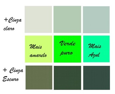 As cores na decoração - verde