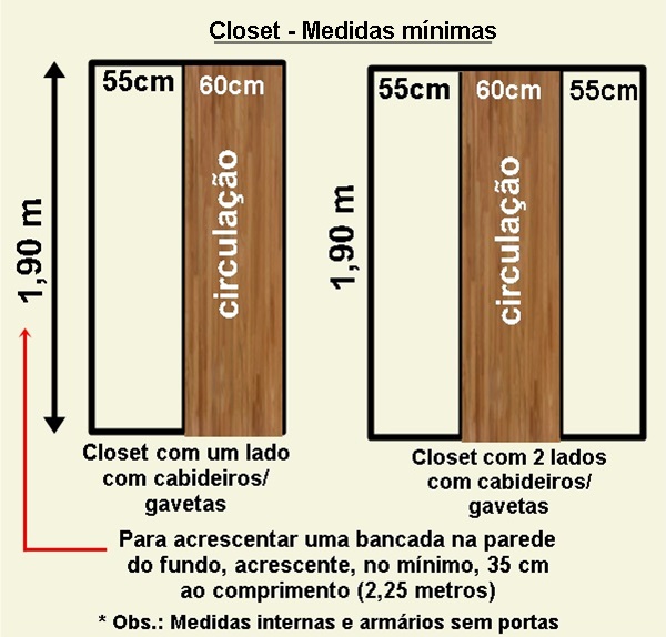 medidas Closets em quartos pequenos