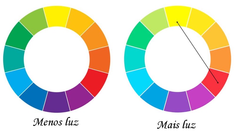 Curiosidades sobre as cores para decorar a sua casa