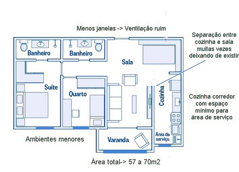 Espaços multifuncionais ? Adaptando os ambientes aos novos usos