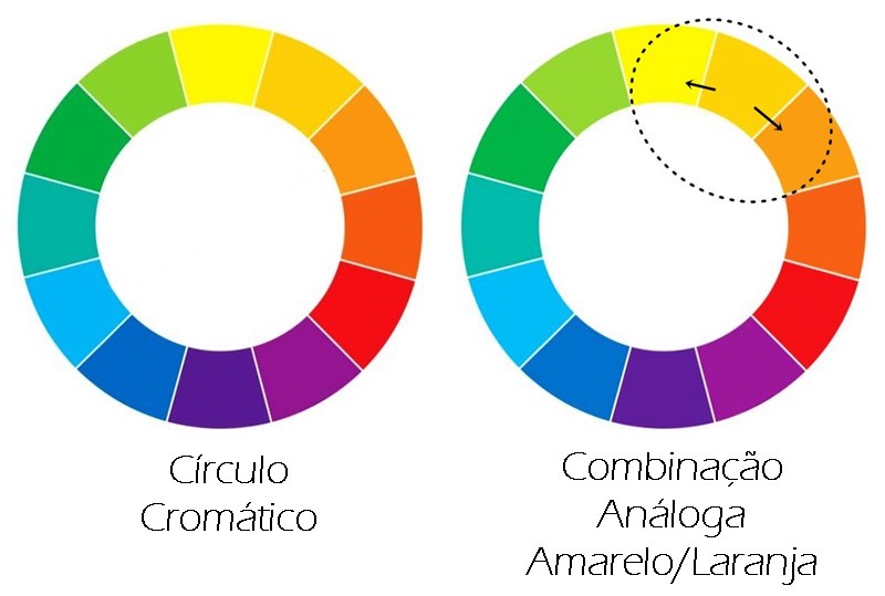 círculo cromático e combinação análoga