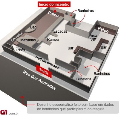 Como vc pode tentar evitar uma tragédia