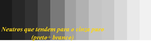 Tudo neutro sempre dá certo