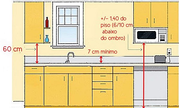 medidas importantes na cozinha