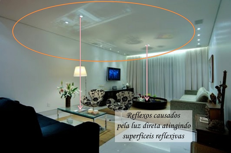 sala com iluminação produzindo reflexos indesejados - 8 erros de iluminação